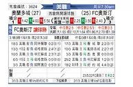 [美职] 奥兰多城vs奥斯汀FC
