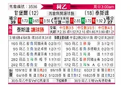 [荷乙] 坎布尔vs特尔斯达