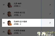 国际赛：英格兰vs巴西，看完英格兰这四大问题，你还会支持他们吗