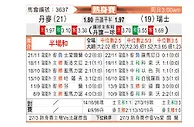[国际友] 丹麦 vs 瑞士