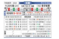 [美职] 洛杉矶FCvs纳什威尔
