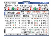 [美职] 夏洛特FCvs哥伦布机员