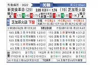 [美职] 新英格兰革命vs芝加哥火焰