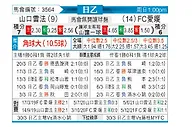 [日职乙] 山口雷法vsFC爱媛