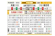[中北美联] 美国vs墨西哥