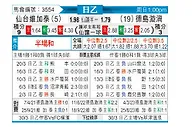 [日职乙] 仙台维加泰vs德岛漩涡