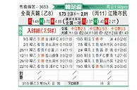 [韩国杯] 全南天龙vs江陵