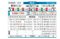 [日职乙] 班迪特斯磐城vs山形山神