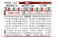 [西乙] 瓦拉多利德vs埃瓦尔