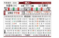 [西乙] 莱万特vs艾尔切