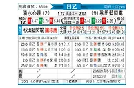 [日职乙] 清水鼓动vs秋田蓝色闪电