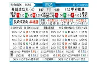 [日职乙] 长崎成功丸vs甲府风林