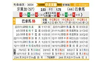 [中北美联] 牙买加vs巴拿马