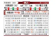 [西乙] 米兰迪斯vs萨拉戈萨