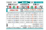 [欧青赛] 摩尔多瓦U21vs荷兰U21