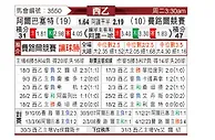 [西乙] 阿尔巴切特vs费罗尔竞技