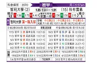 [智甲] 智利大学vs科布雷索