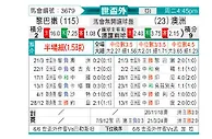 [世亚预] 黎巴嫩vs澳大利亚