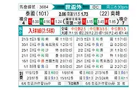 [世亚预] 泰国 vs 韩国