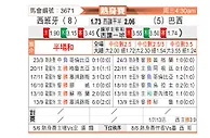 [国际友] 西班牙vs巴西
