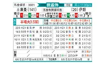 [世亚预] 土库曼斯坦vs伊朗