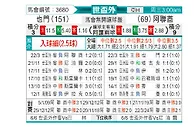 [世亚预] 也门vs阿联酋