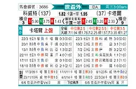 [世亚预] 科威特vs卡塔尔