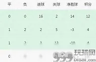 世预赛激战，国足逆袭泰国成焦点，卡塔尔强势领跑