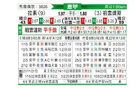 [意甲] 拉齐奥vs尤文图斯