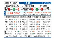 [英超] 阿斯顿维拉vs狼队