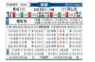 [英超] 曼彻斯特城vs阿森纳
