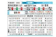 [法甲] 斯特拉斯堡vs雷恩