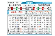 [法甲] 勒阿弗尔vs蒙彼利埃