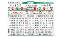 [韩K联] 江原FCvsFC首尔