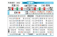 [法甲] 尼斯 vs 南特