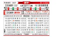 [西甲] 阿拉维斯vs皇家社会
