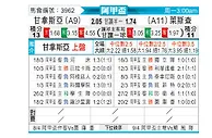 [阿甲] 拉普拉塔体操vs利斯特雷