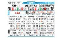 [法甲] 马赛vs巴黎圣日尔曼