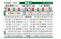 [墨联秋] 华雷斯vs桑托斯拉古纳