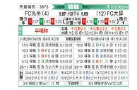 [韩K联] 光州FCvs大邱FC