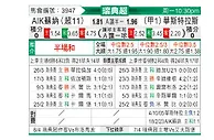 [瑞典超] 索尔纳vs瓦斯特拉斯