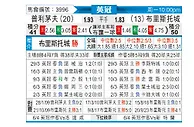 [英冠] 普利茅斯vs布里斯托城