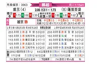 [挪超] 维京vs萨普斯堡