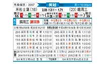 [英冠] 米德尔斯堡vs谢周三