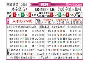 [挪超] 罗森博格vs桑德菲杰