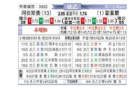 [法乙] 阿雅克肖vs欧塞尔