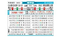 [阿甲] 普拉腾斯vs戈多伊克鲁斯