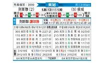 [英冠] 利兹联vs赫尔城