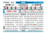 [英冠] 伯明翰vs普雷斯顿