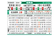 [瑞典超] 哥德堡vs佐加顿斯
